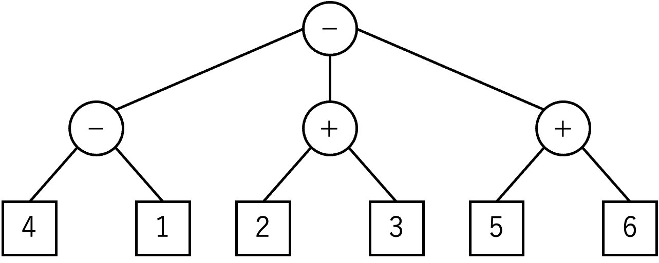 A tree representation of (4-1)-(2+3)-(5+6)