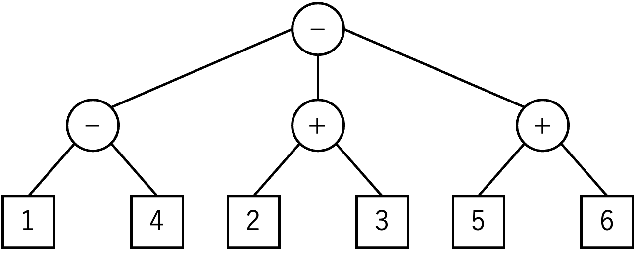 A tree representation of (1-4)-(2+3)-(5+6)