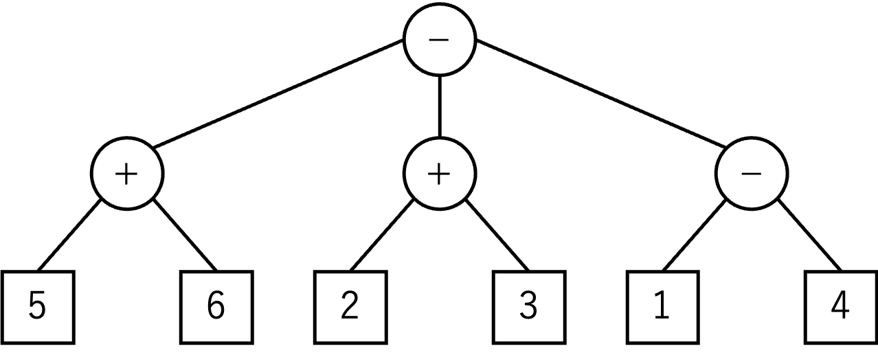 A tree representation of (5+6)-(2+3)-(1-4)